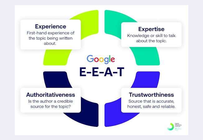 Google E-E-A-T