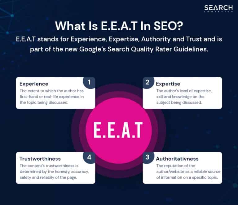 E-E-A-T in SEO