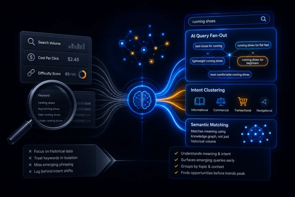 AI for Keyword Research- AI vs. Traditional Keyword Research Tools: What Actually Changed