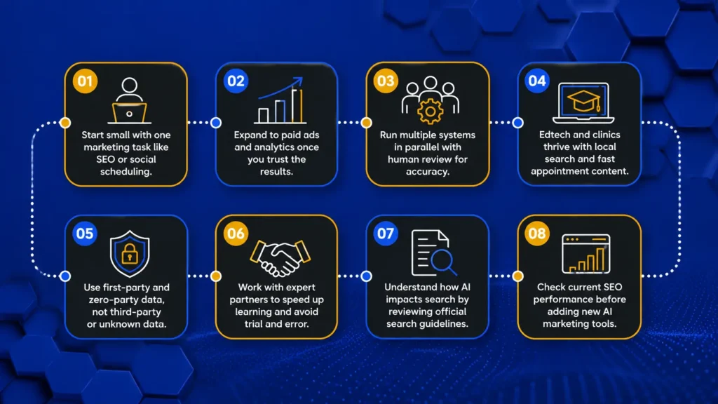 Building a Practical Roadmap for Adopting AI Across Marketing- ai in digital marketing