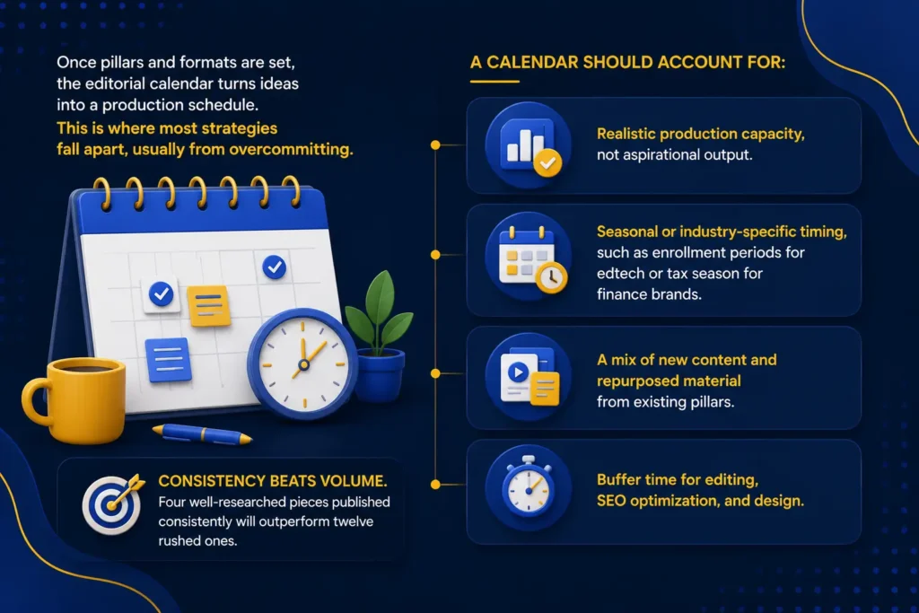 Creating a Realistic Editorial Calendar