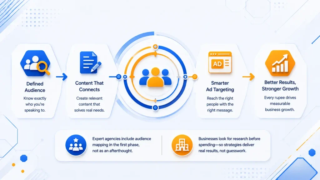 How a Defined Audience Reshapes Content, Ads, and Overall Strategy