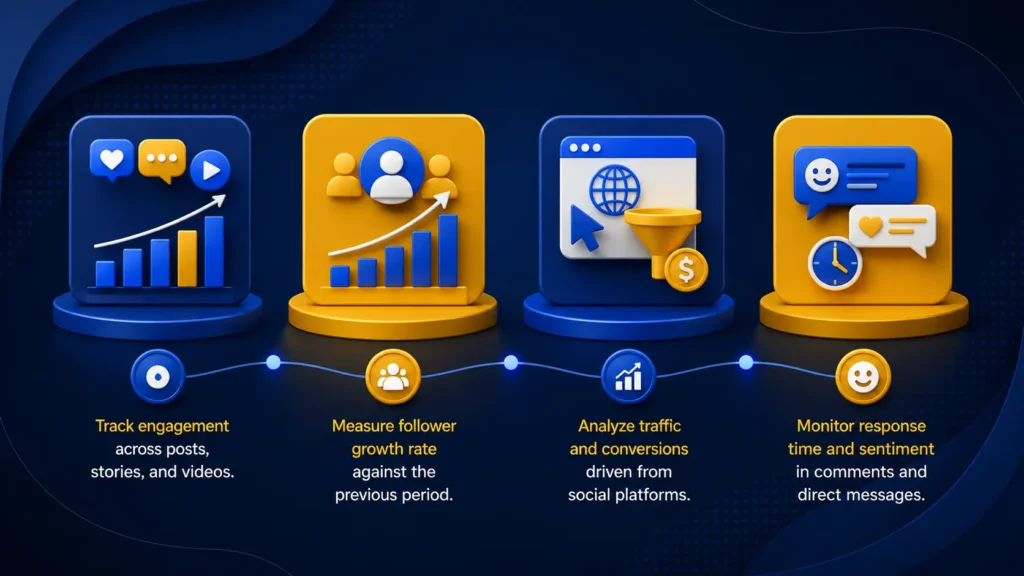 Measuring Success Key Social Media Metrics to Track