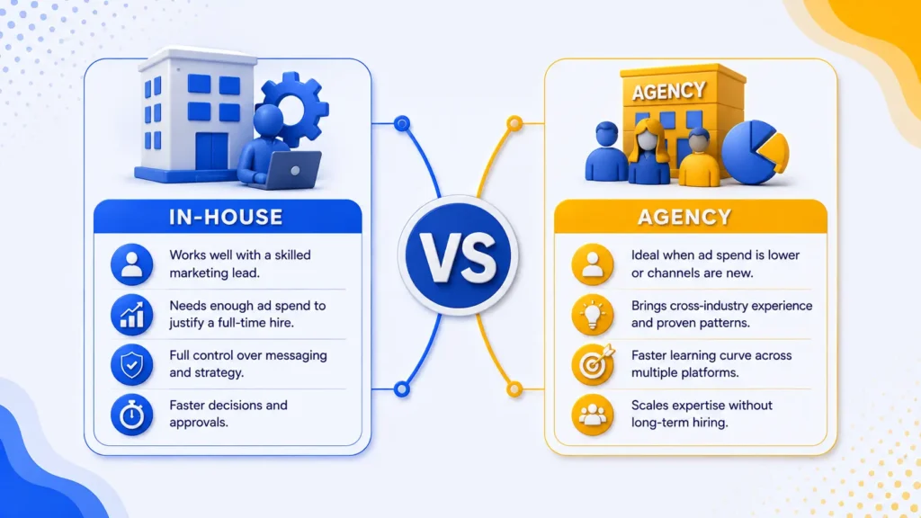 Performance Marketing Agency vs In-House