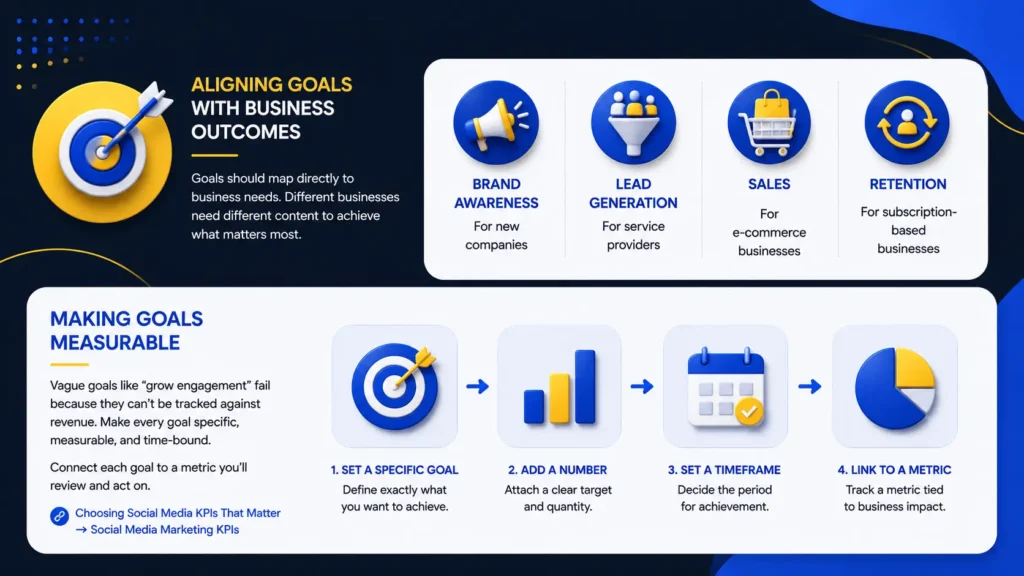 Setting Social Media Marketing Goals and Objectives-social media marketing strategy