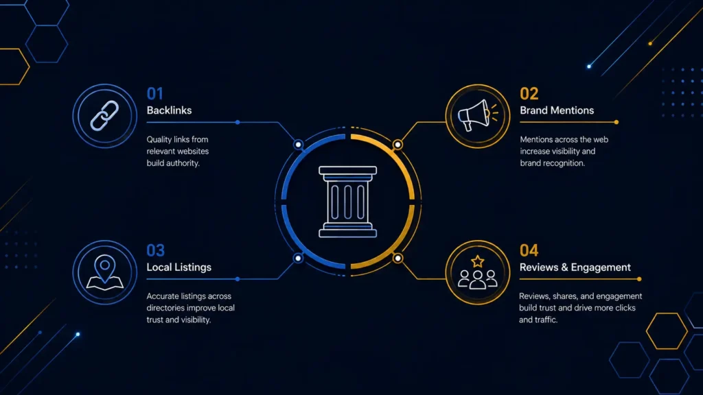 The Core Pillars Businesses Need to Build- off-page seo
