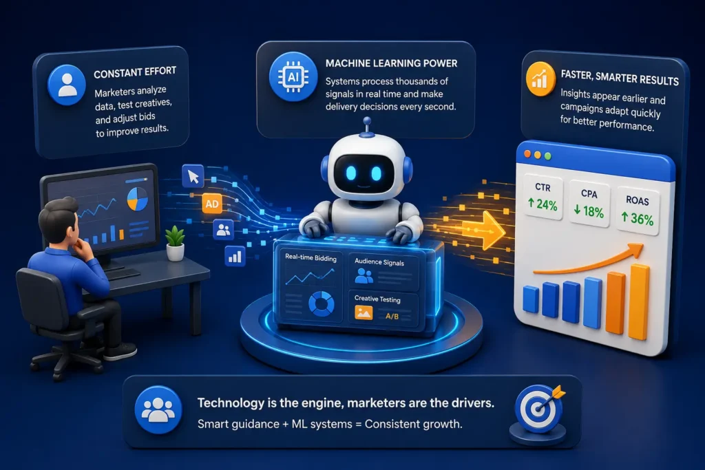 What Changes When Machines Help Run Your Ads- ai in performance marketing
