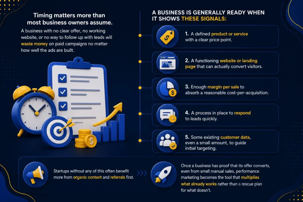 When Should a Business Invest in Performance Marketing