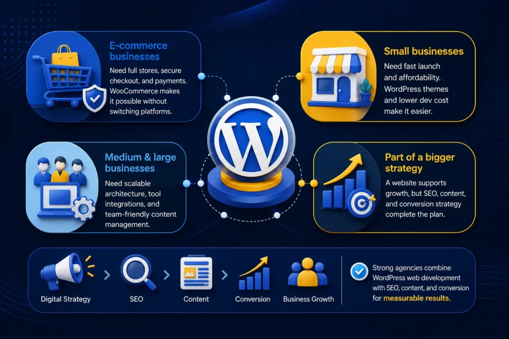 Why Businesses of Every Size Choose WordPress Web Development