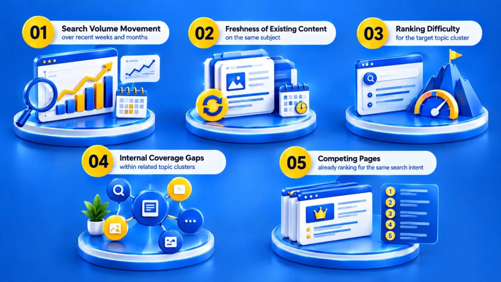 AI Content Calendars Built on Trend and Gap Analysis