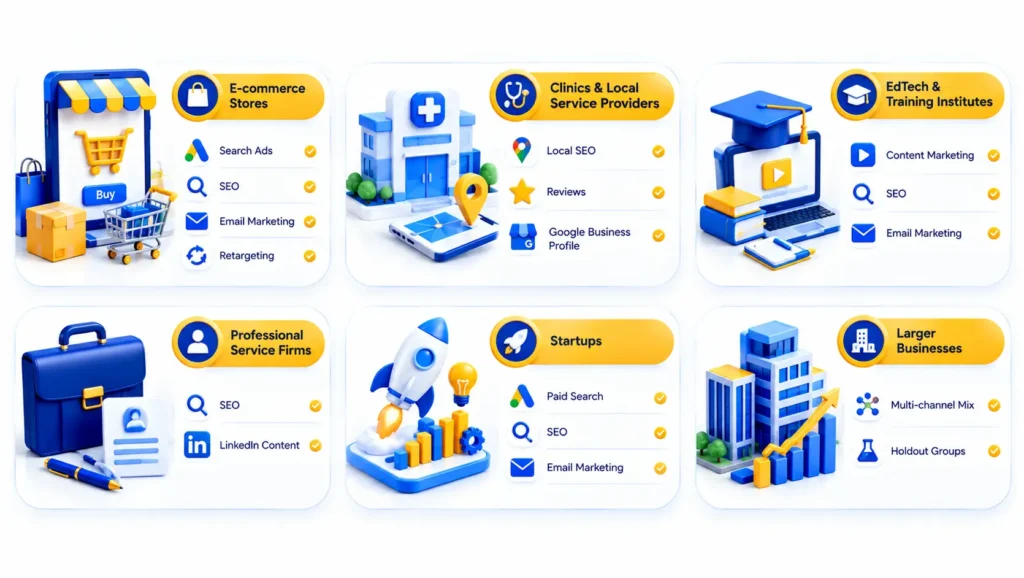 Best digital marketing channels by business type, showing how e-commerce, clinics, EdTech, professional services, startups, and larger businesses can choose SEO, paid ads, email, social, and local marketing based on customer buying behaviour